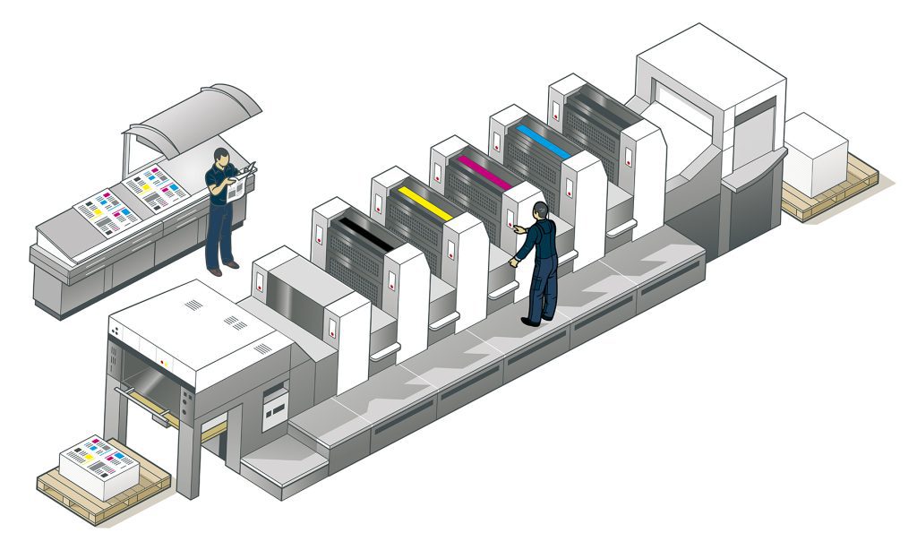 Print terms Sheetfed printing