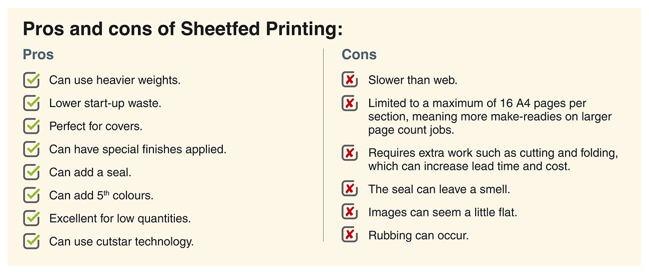 Pro's and cons of Sheetfed Printing